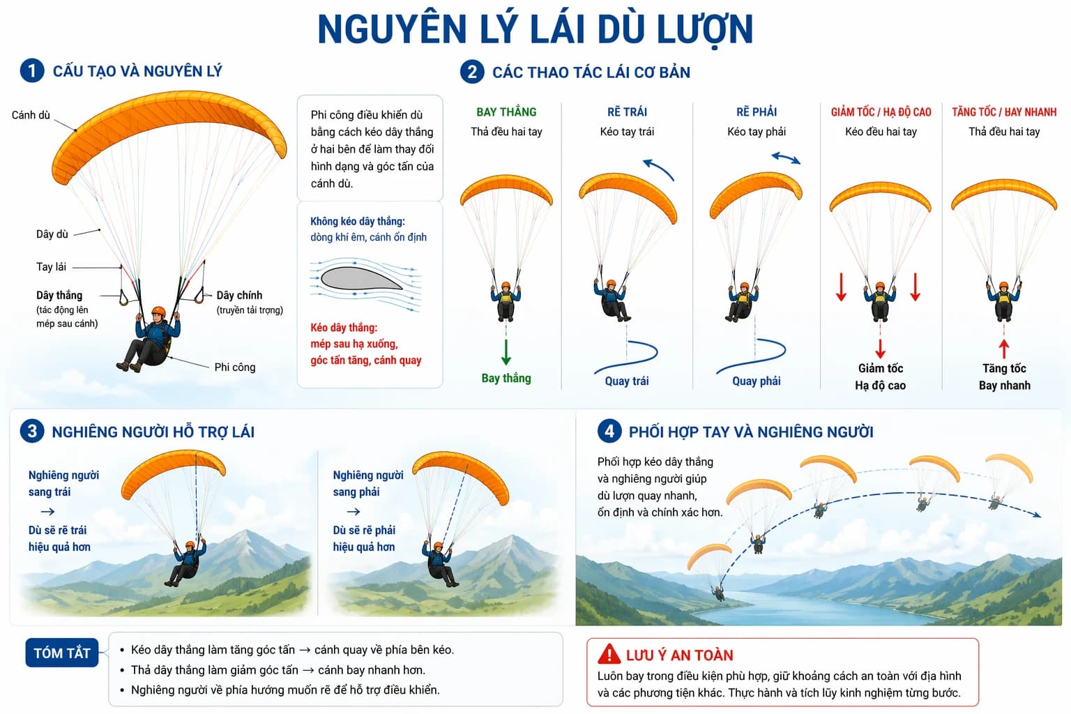 Khí động học dù lượn phần 3: cơ chế lái và kỹ thuật rẽ
