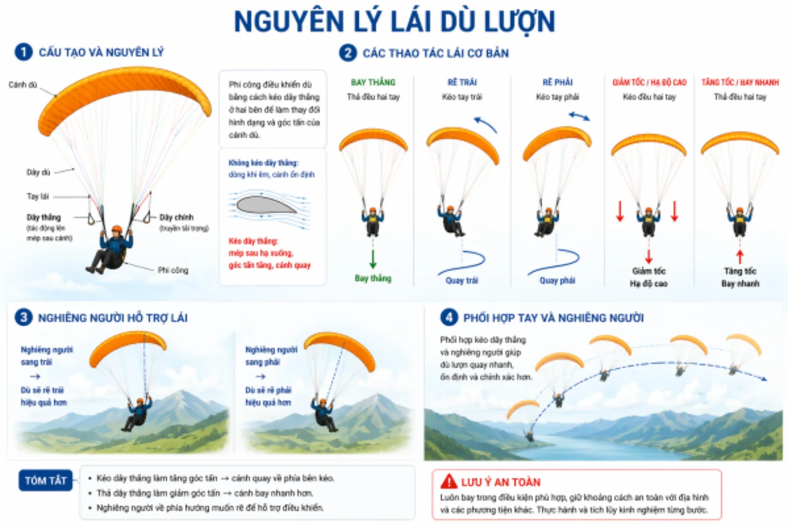 Khí động học dù lượn phần 3: cơ chế lái và kỹ thuật rẽ